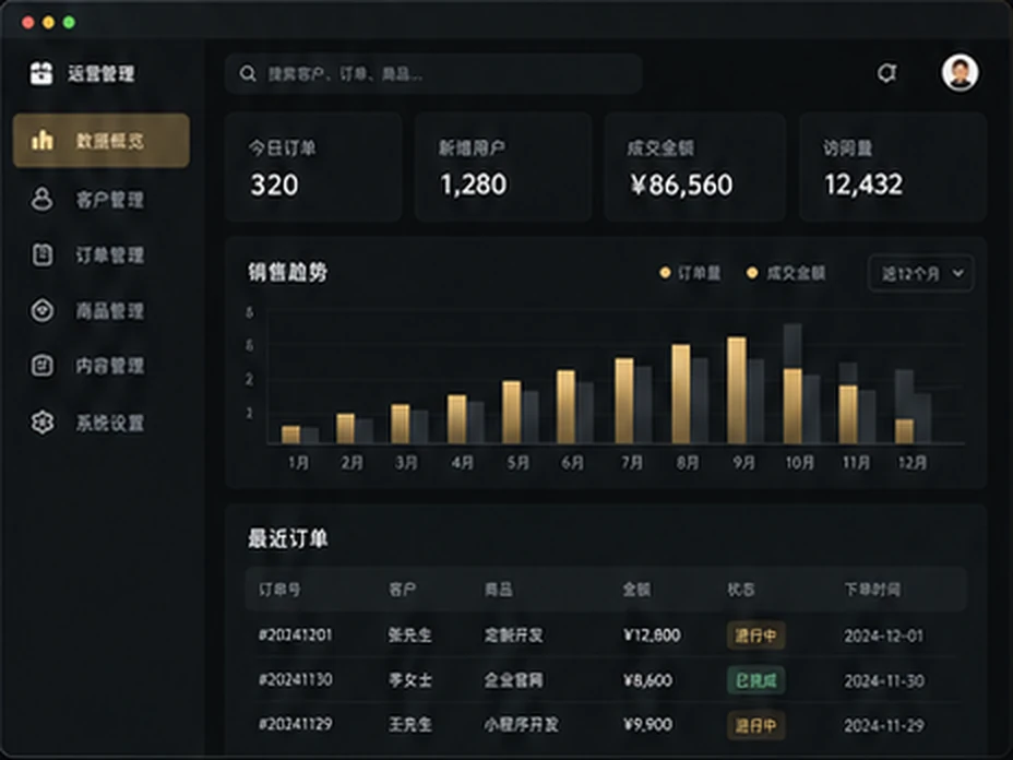 黑金色企业运营工作台界面示意,包含记录查询与数据趋势